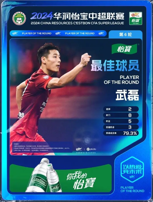 武磊雙進球帶領上海海港實現逆襲勝利