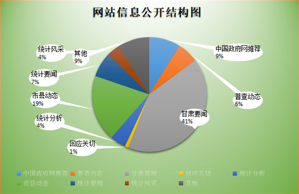 2023年度政府信息公開工作與社會經(jīng)濟(jì)咨詢服務(wù)研究報告