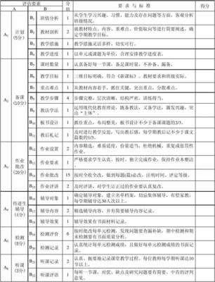 教學(xué)常規(guī)量化評(píng)分表在教育教學(xué)檢測與評(píng)價(jià)活動(dòng)中的運(yùn)用與價(jià)值